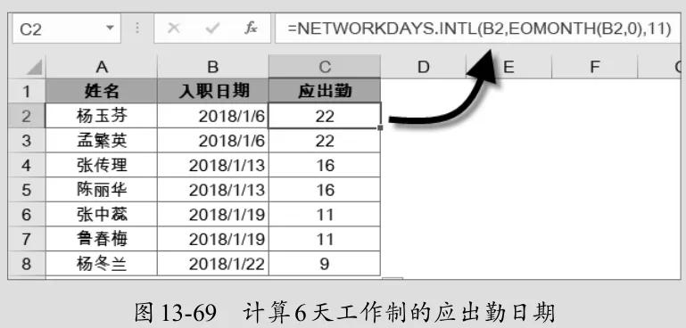 工作日核算函数,excel工作日时间差函数