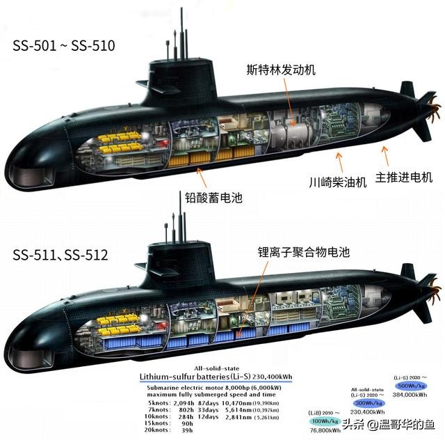 日本海上自卫队反潜机部队,现在日本自卫队反潜能力如何