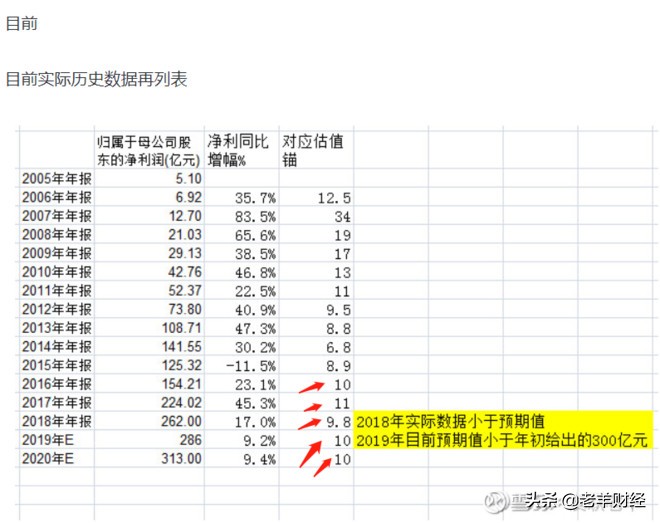 到底什么是投资股票呢,什么是估值如何看估值