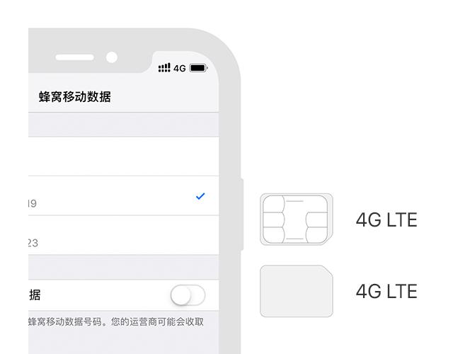 最新款iphone双卡双待吗,苹果最新款能双卡双待的机型