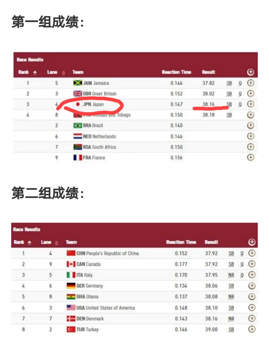 涓滀含鐢峰瓙4x100鍐宠禌鍥炴斁,鐢峰瓙4x100鍐宠禌鍑犵偣杩涜