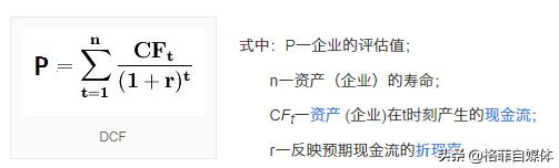 最准的估值公式,盈利估值公式