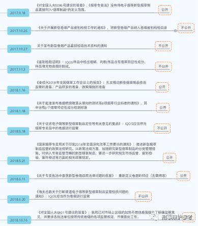 新型加热不燃烧卷烟案例,售卖新型卷烟是否构成非法经营罪