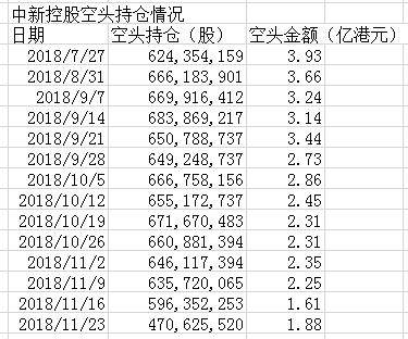 专业机构的业余时刻：博力达思做空中新控股前后