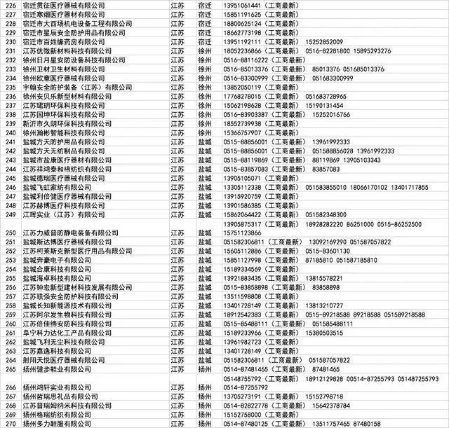 口罩厂家批发100个,哪里有口罩厂家