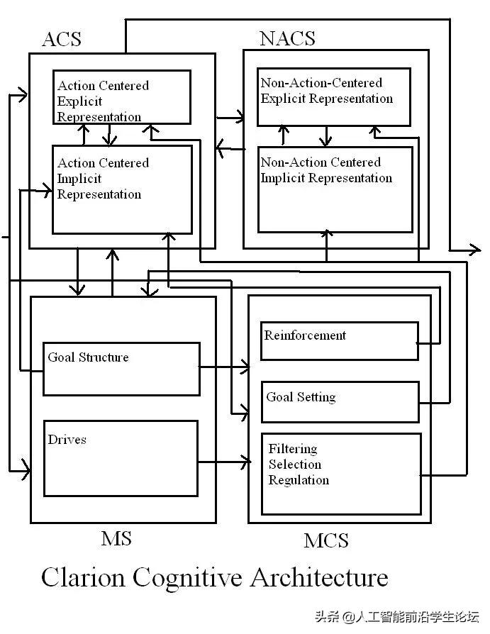 生物，AI，心理：目前的大脑/认知/意识/AGI/DRL模型