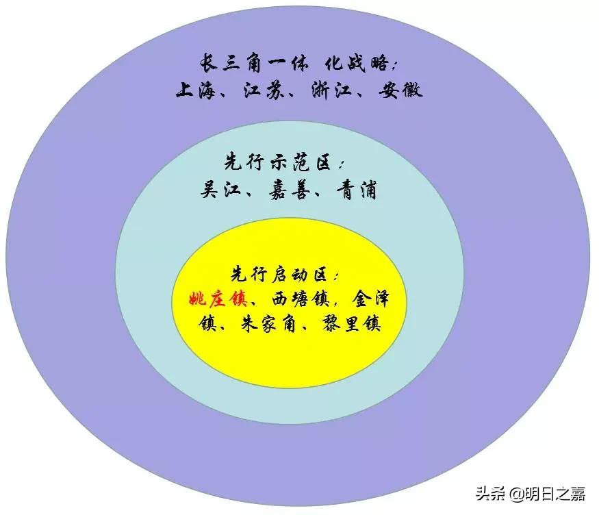 嘉善县城好还是姚庄好,嘉善姚庄有火车站吗