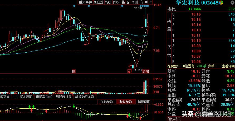 明日有望涨停个股：（002645）（300579）