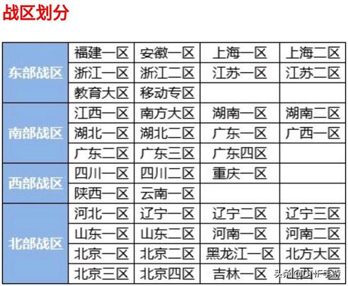 2020年cf穿越火线老玩家回归,cf穿越火线合区了吗