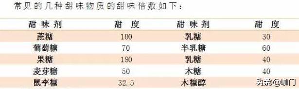 好喝酸酸甜甜的水果茶,太甜的食物吐槽