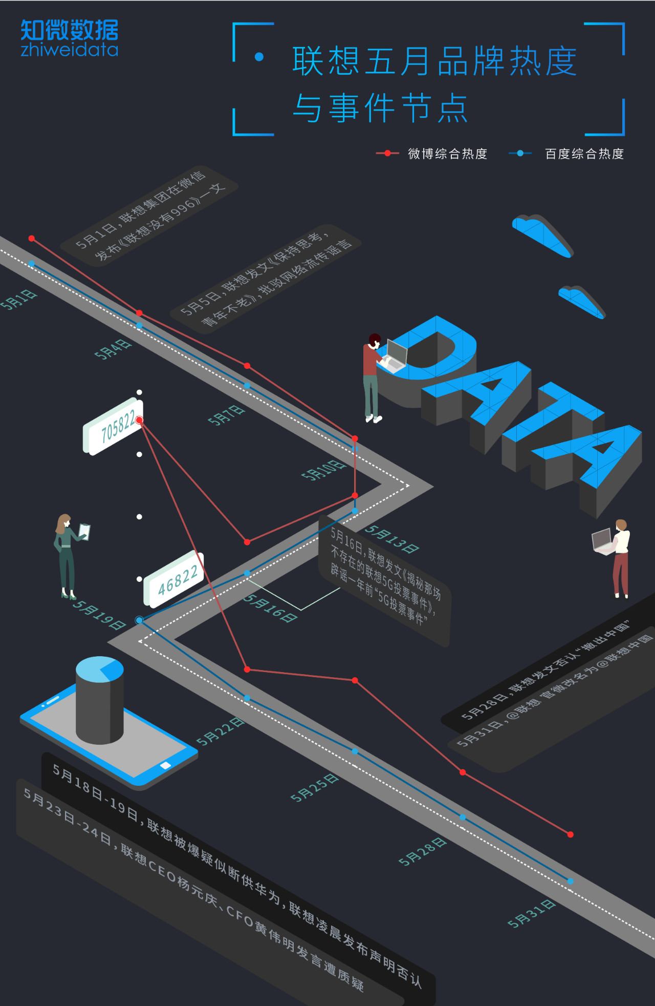 “撤出中国”、“断供华为”，一文看尽联想公关的不足与优势