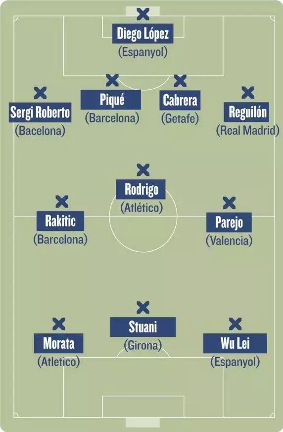 武磊入选世体最佳阵容,阿斯称其与武则天同姓!