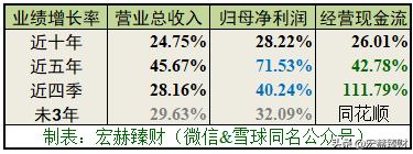 同花顺公司深度分析,同花顺2025估值