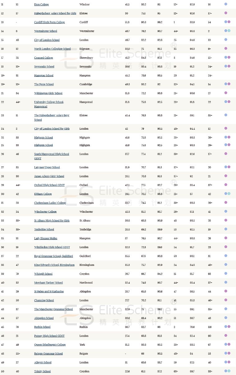 英国私校低龄留学好吗,泰晤士国内大学排名