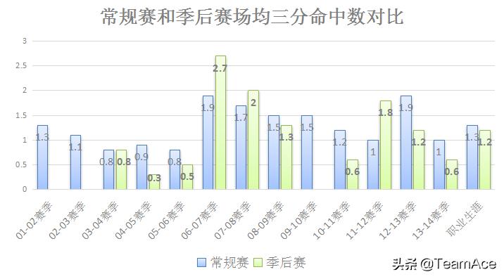 肖恩巴蒂尔防守教学,肖恩巴蒂尔防守科比