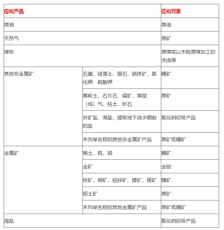 2021年《经济法基础》每日预习考点,关于税法的那些事二