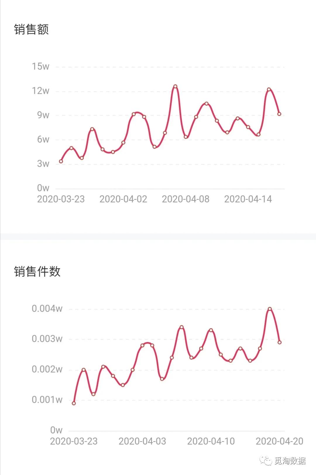 直播卖货运营全套知识,运营策划入门指南