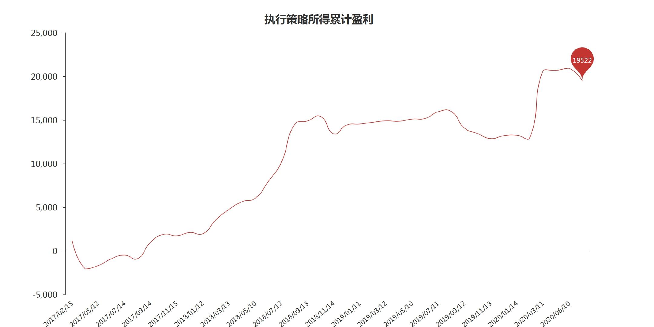 9.27黄金大跌可以加仓吗,现货黄金走势分析黄金反弹近尾声