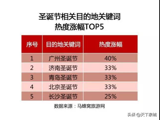 济南旅游升温,济南旅游淡季是在几月