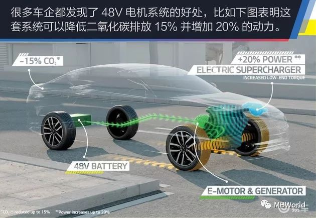 奔驰e2601.5t加48v轻混动力怎么样,奔驰e48v轻混系统是bsg还是isg