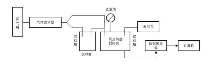苹果无损检测的发展概况,苹果技术先进一流