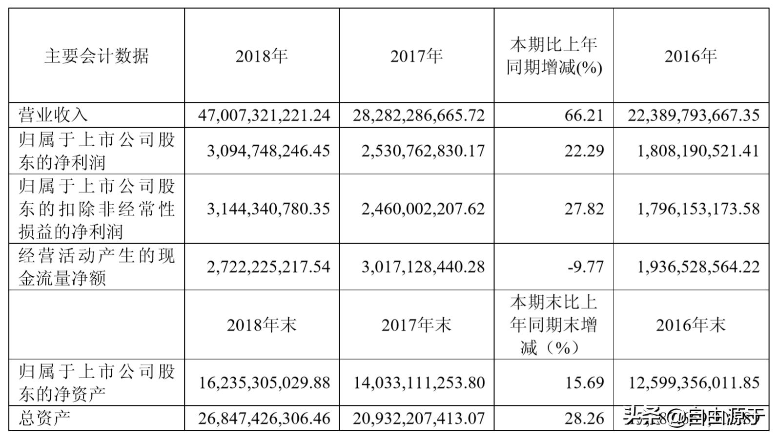 中国国旅集团财务报表,中国国旅2017年报