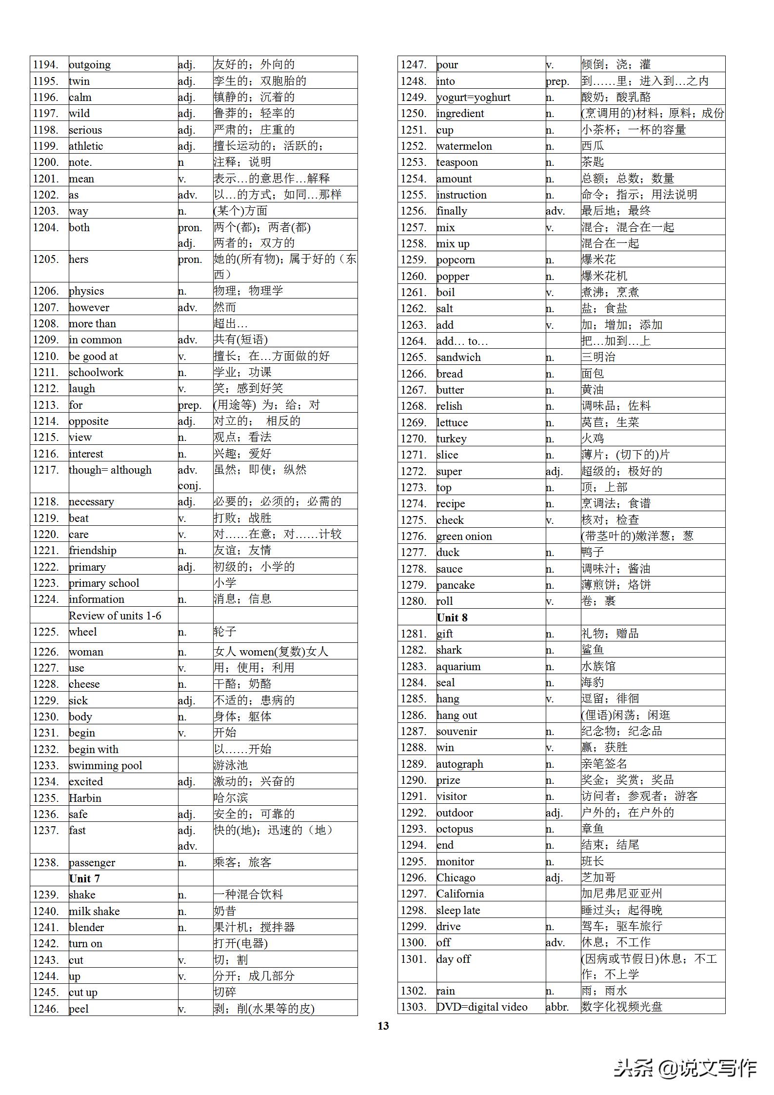 初中英语中考高频单词表,初中英语学霸笔记必背单词