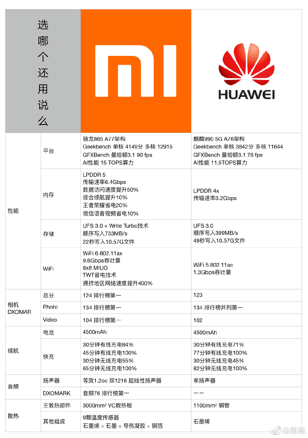 荣耀一亿像素手机卖2999元,手机1亿像素小米华为