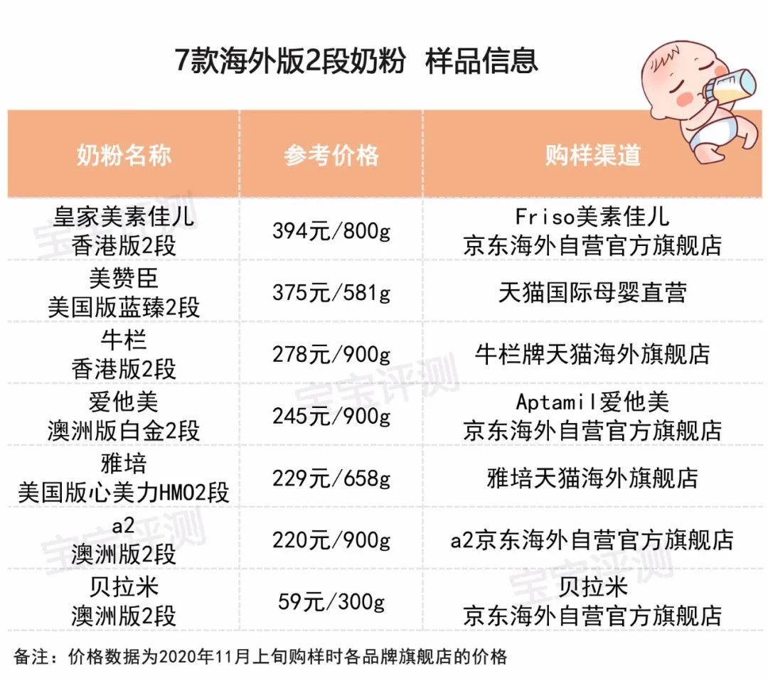 奶粉乳糖含量检测,新国标奶粉乳糖含量是不是都很高