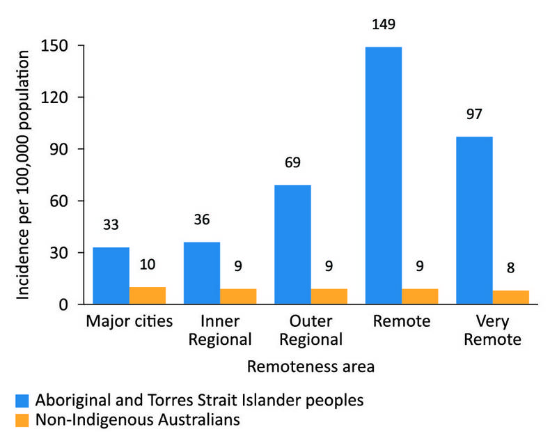 他发明阴道窥器、治疗产后漏尿，实验是17岁女孩无麻醉手术30次