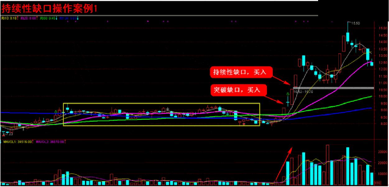 一招定乾坤之黑马选股公式,股票指标基础选股技巧详解