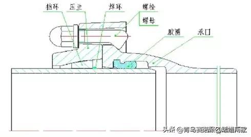 常用给水排水管道材料有哪几种,给水排水分别用什么管材