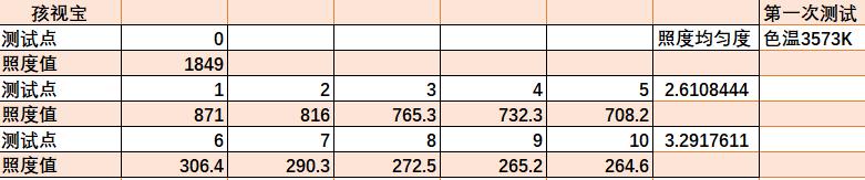 护眼台灯台式和落地款如何选,高性价比护眼台灯选择