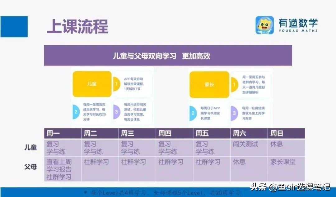 洪恩思维和有道思维哪个好,有道少儿和洪恩思维哪个好