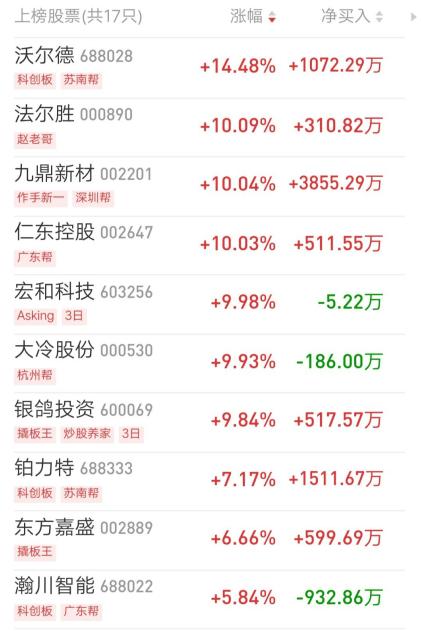 涨停板庄家是怎么封板的,涨停封板最好的方法