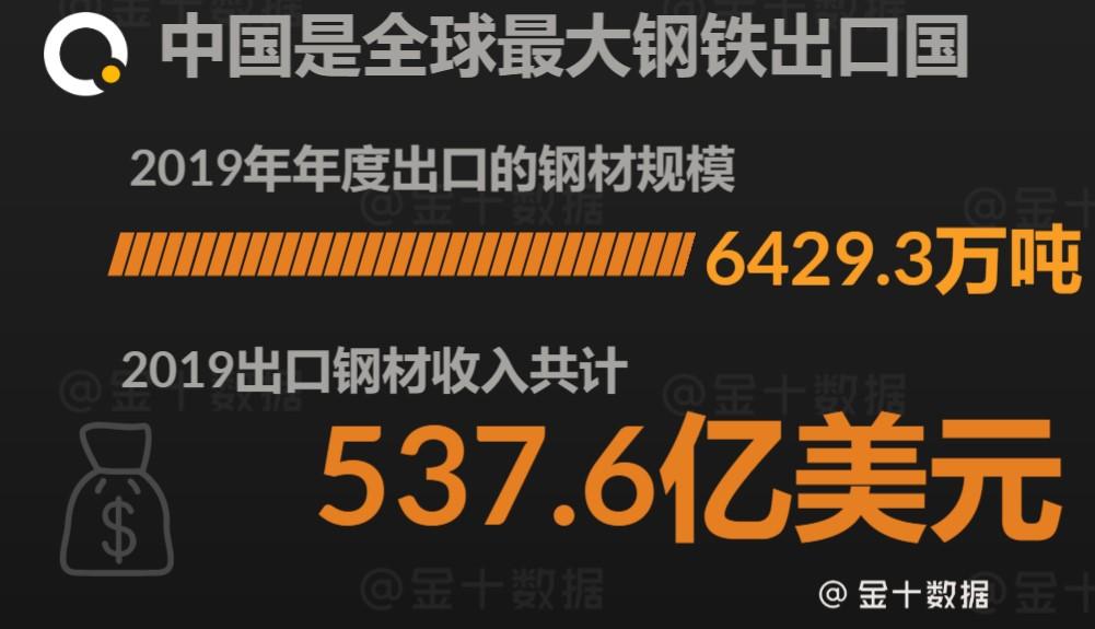 三大因素促我国外贸稳定,中国钢铁市场受东南亚影响