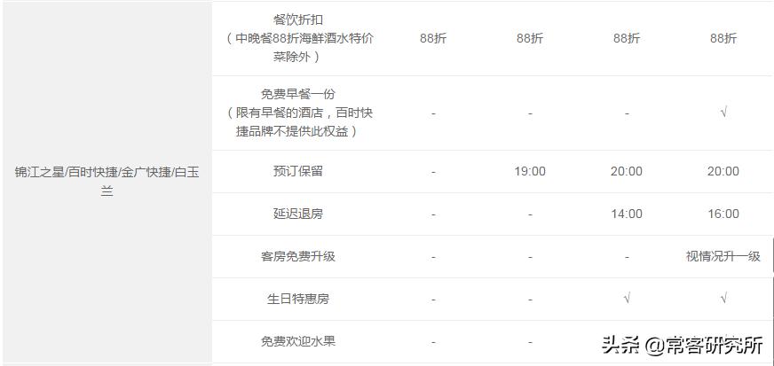 酒店集团旗下品牌汇总,盘点中国前十酒店集团旗下品牌