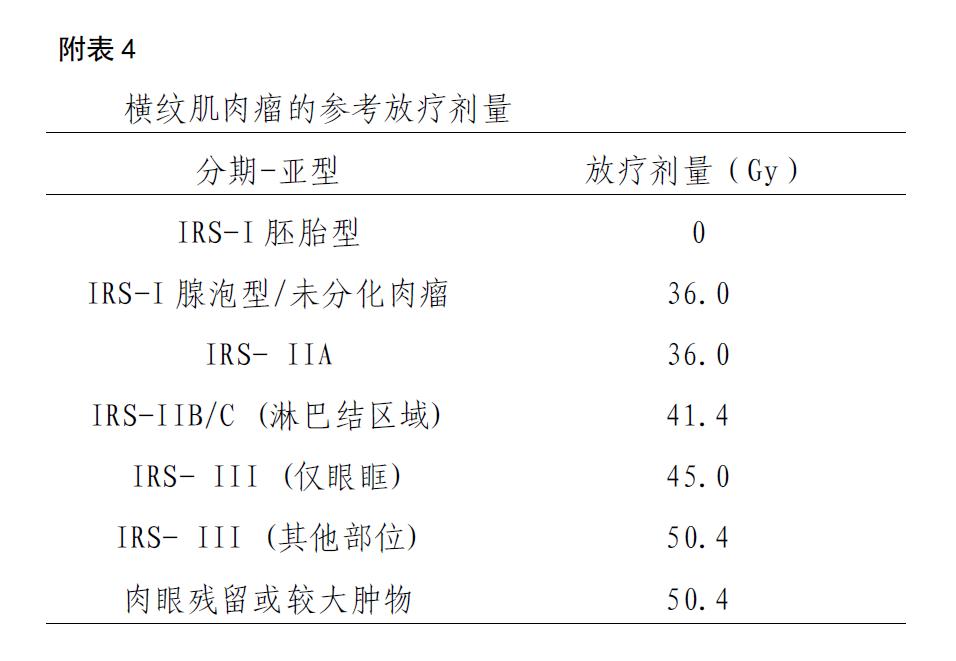 儿童横纹肌肉瘤吃什么药最好,儿童横纹肌肉瘤国外治疗