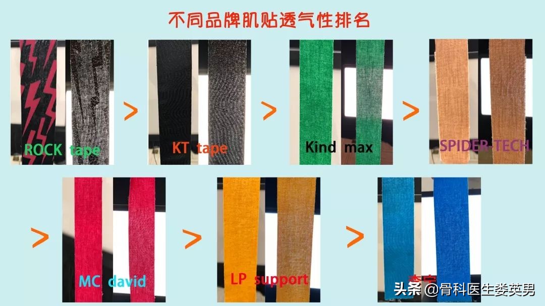 肌内贴测评,李宁国货引发争议