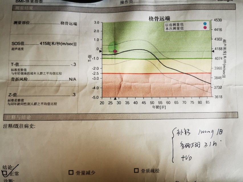 产后腹直肌分离皮下脂肪厚怎么减,产后复查医院没有查腹直肌分离