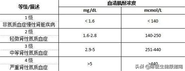 吃沙坦类降压药要注意哪些副作用,沙坦降压药副作用和禁忌