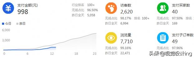 如何更好的选择蓝海产品,一招教你选对好产品