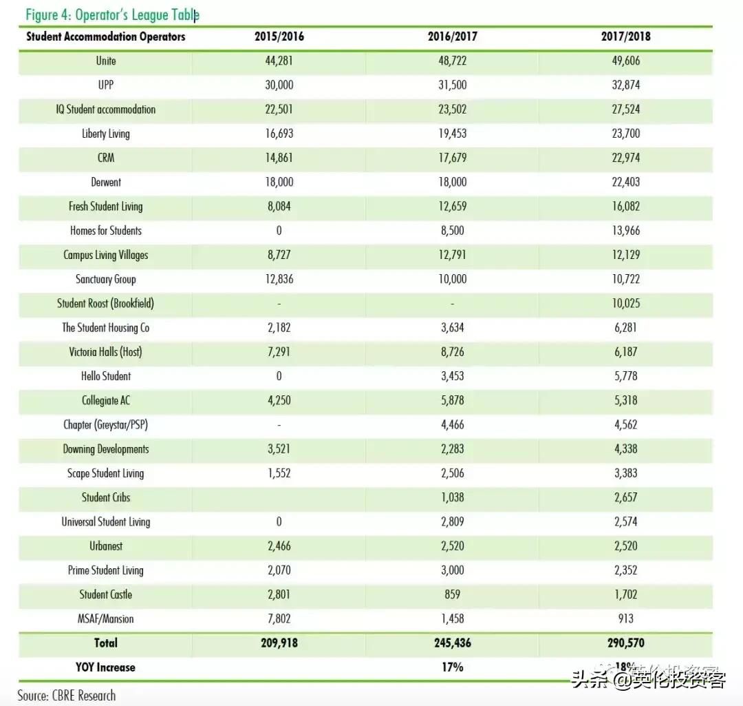 英国学生公寓需要多少钱一平米,英国学生公寓多少钱