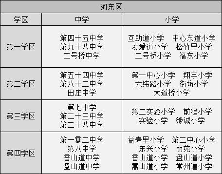 天津四个郊区最好的学校,天津市内六所重点中学