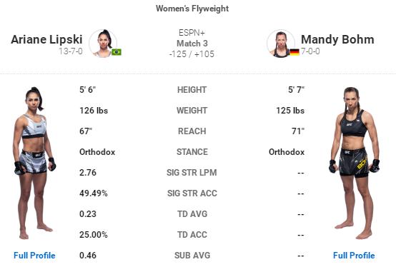 ufc格斗之夜218期预测,ufc格斗之夜169赛前预测