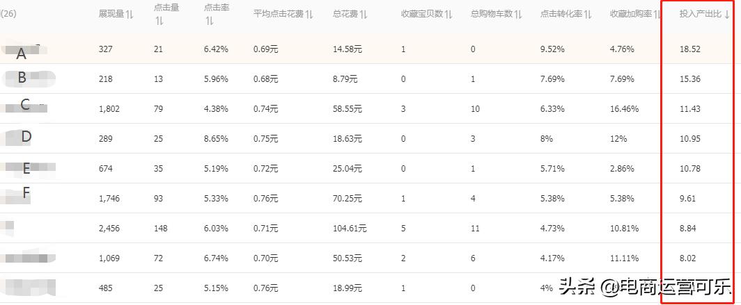 直通车精准匹配如何快速提高权重,直通车7天点击率多少算好