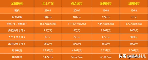 开社区冰鲜海鲜店利润多大,开海鲜店的利润和风险