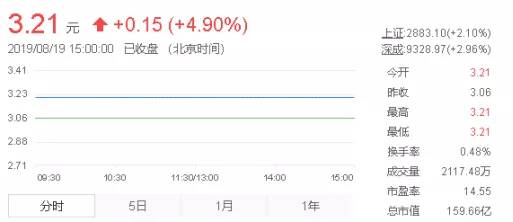 康美退市后续报道,康美药业申请破产涨停