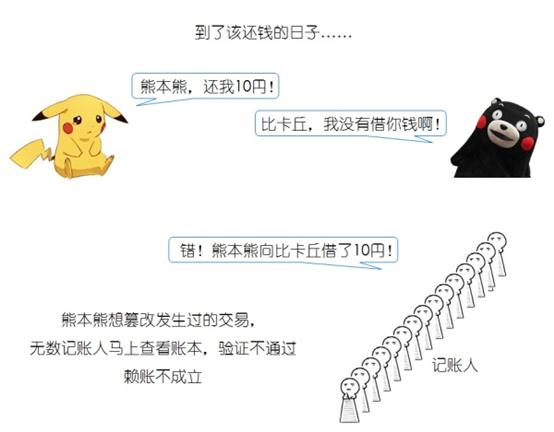 区块链到底是怎么赚钱的,区块链赚钱走势