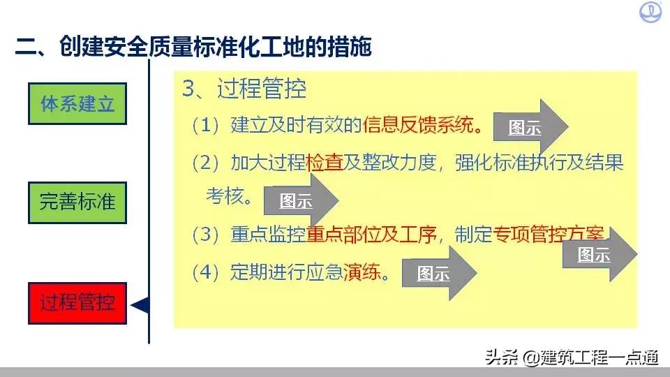 如何做好工程质量及安全管理工作,如何保证工程质量与安全